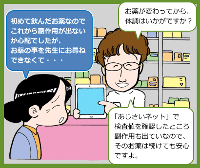 初診時にあじさいネットを使うと、診断がより確かなものになります